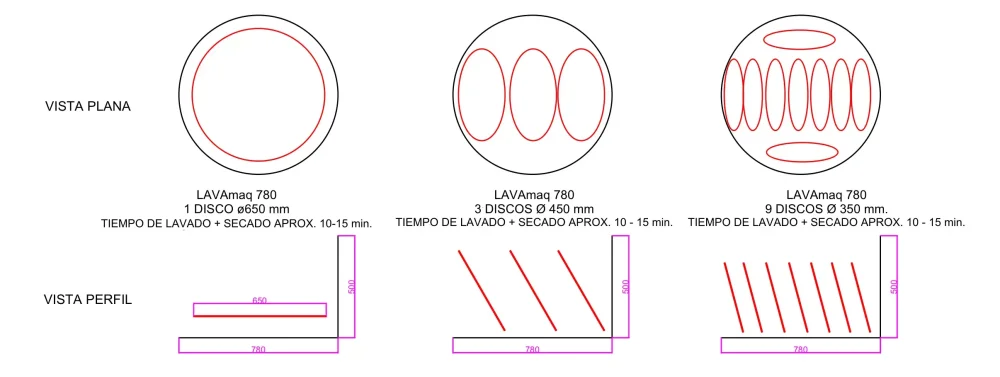 ES-LAVAmaq%20780