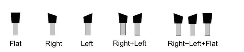 Formatos de dentes standard para o modelo ELITE AVB 850